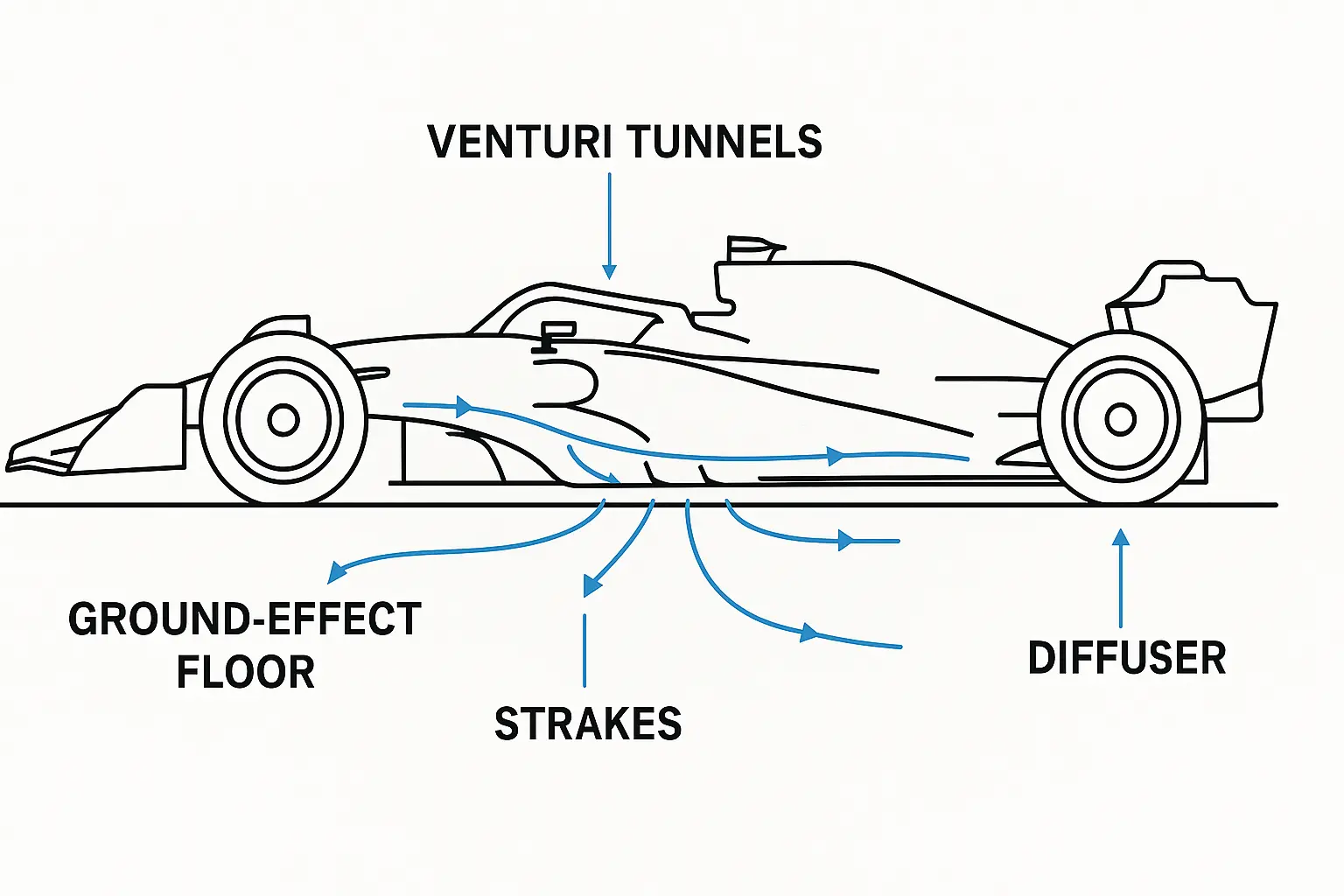 Floor aero diagram